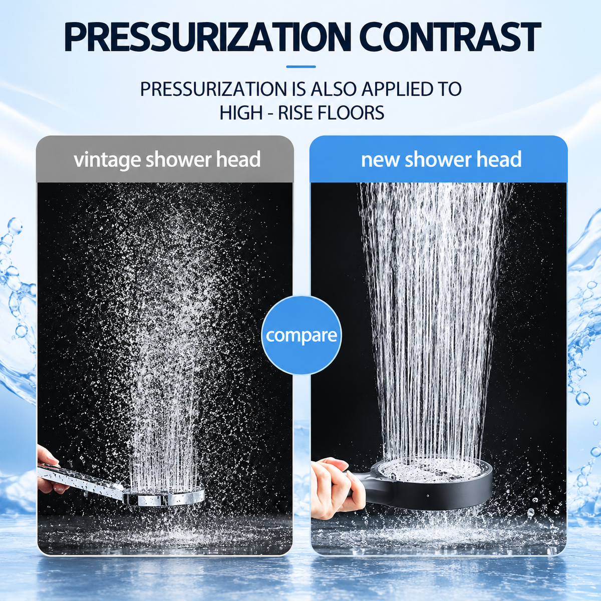 Flowrise™ 6-Mode High-Pressure Handheld Shower Head